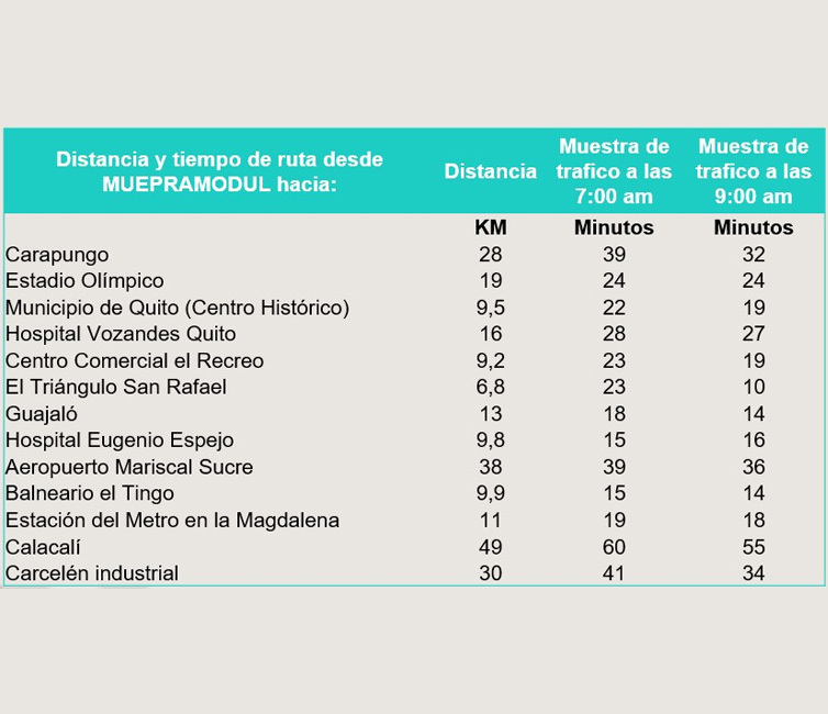 UBICACIÓN IDEAL